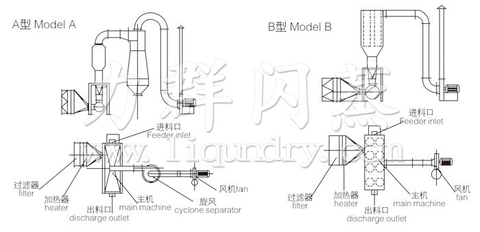 臥（wò）式沸騰（téng）幹燥機結構示意圖